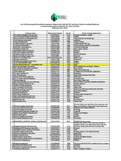cs201907662|List of Financing and Lending Companies Registered with the .